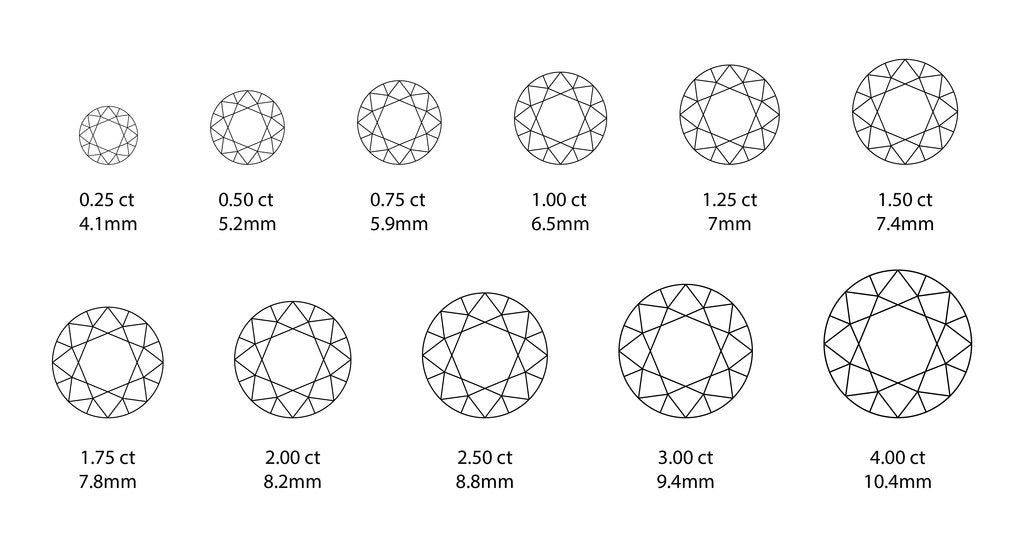 Modification: Moissanite Stones